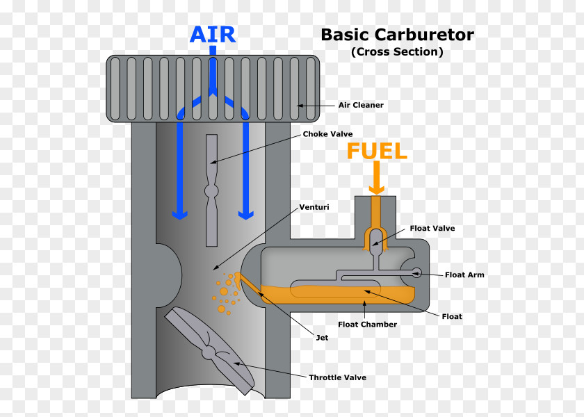 Car Injector Fuel Injection Carburetor PNG
