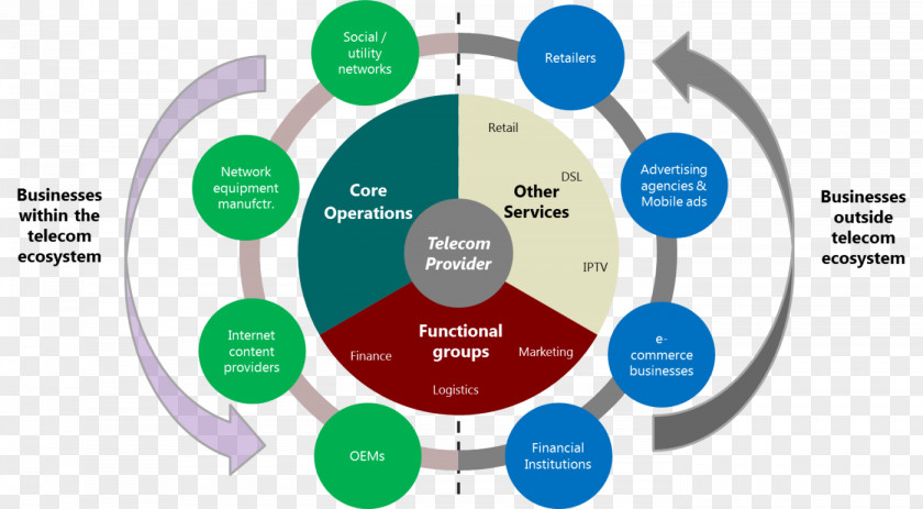 Business Data Monetization Information Service PNG