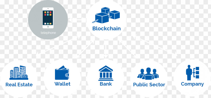 Km Table Blockchain Cryptocurrency Financial Transaction Calastone Limited Bank PNG