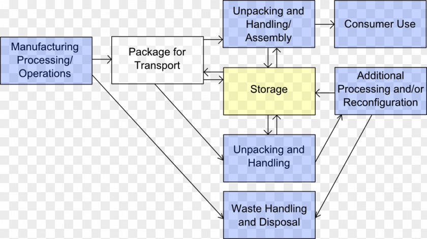 Explosion Paper Organization Process Safety Management PNG