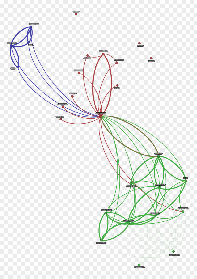 Social Network Neo4j Graph Database Clip Art PNG