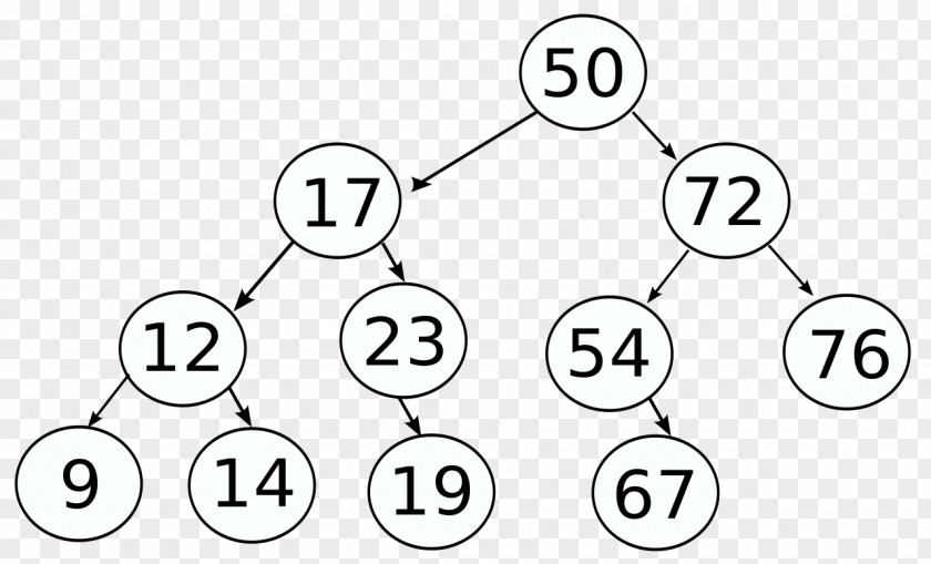 Data Structure Binary Search Tree Algorithm PNG