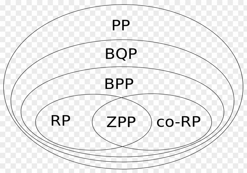 Complexity BPP Class Computational Theory RP PNG