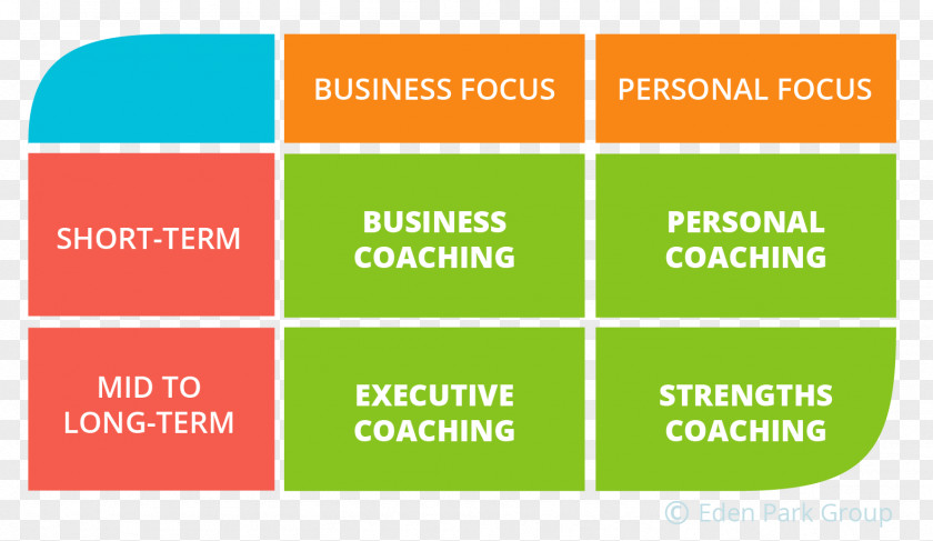 Leadership Goal Organization Interpersonal Relationship Task PNG