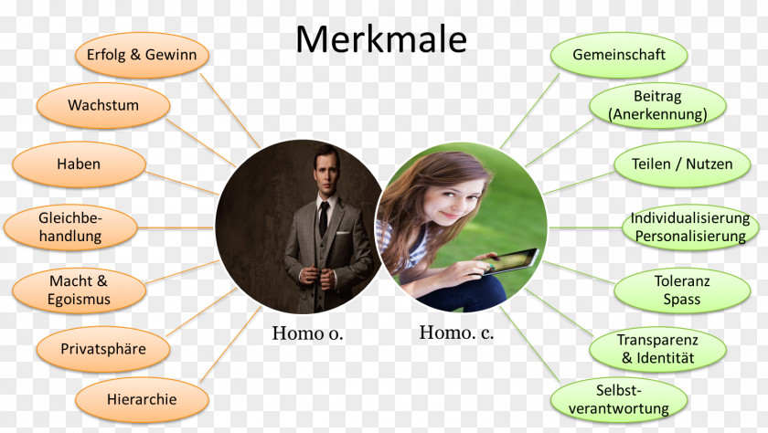 Hermes Homo Economicus Modell Society Youth Value Proposition PNG