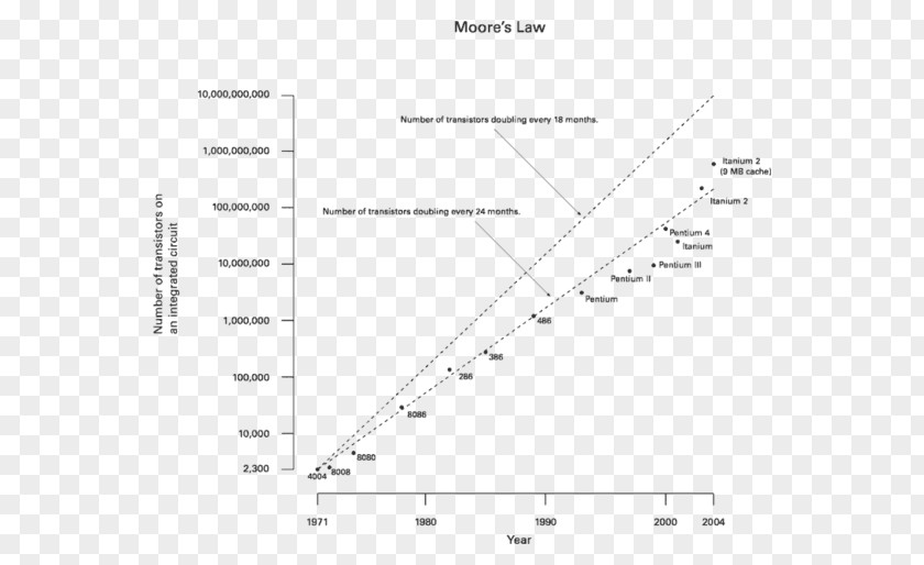 Book Law Moore's Microprocessor Integrated Circuits & Chips Transistor Count PNG