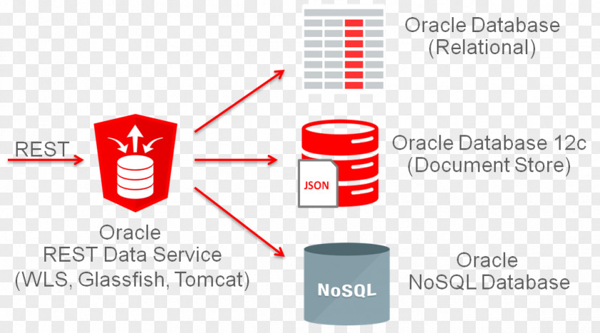 Java Platform, Enterprise Edition Database Apache Tomcat PNG