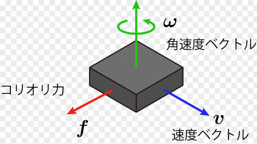 Line Electronics Point Angle PNG