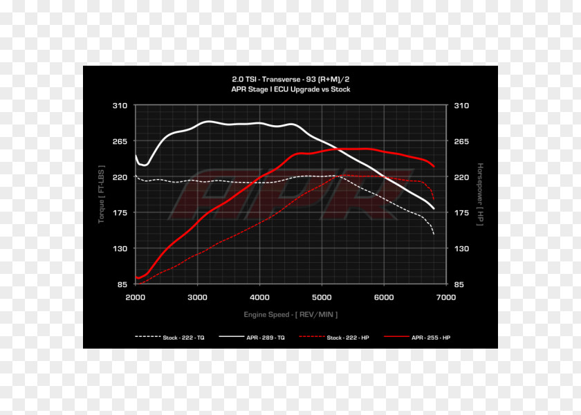 Audi TT RS 3 A4 Exhaust System S4 PNG