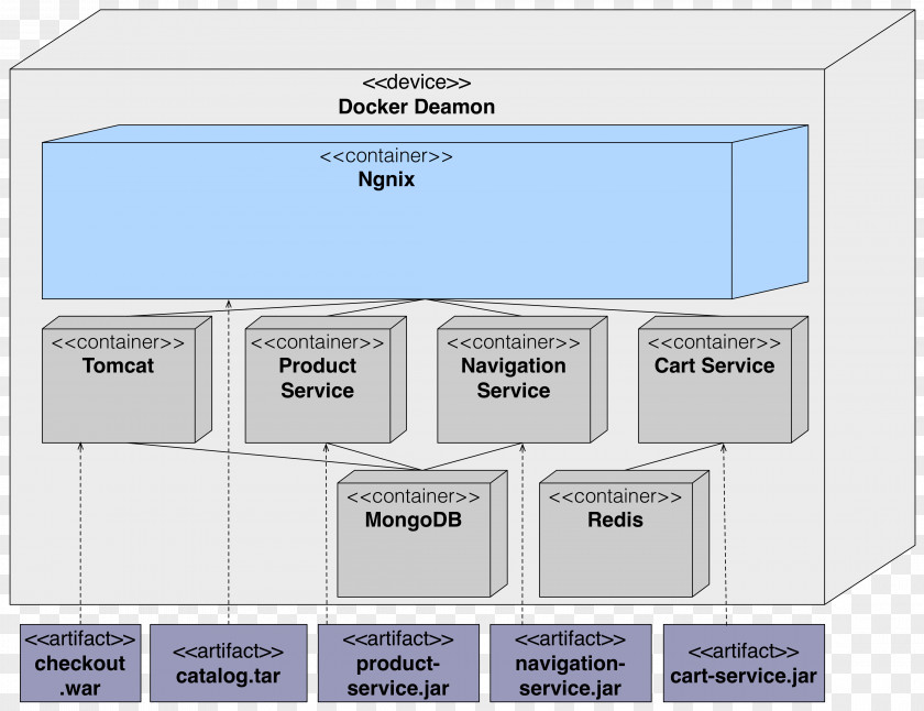 Design Brand Diagram Line PNG