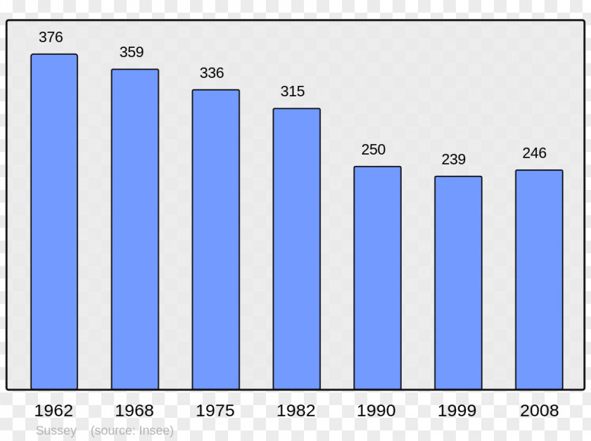 Demographic Trilla Trévillach Wikipedia Encyclopedia Virginy PNG