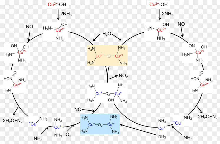 Selective Reduction Catalytic SSZ-13 Catalysis Ammonia Chemistry PNG