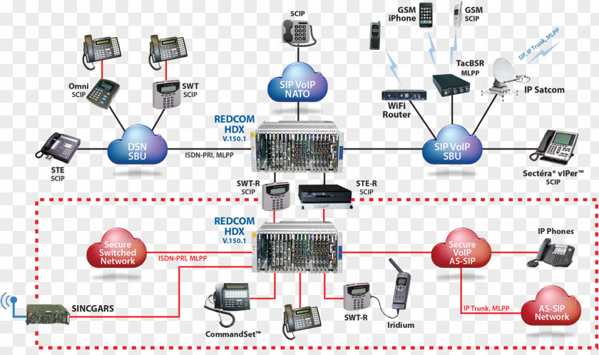 Telecommunication Computer Network Diagram Convergence Architecture PNG