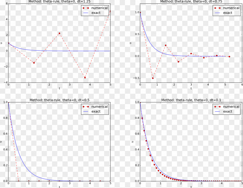 Line Point Angle Pattern PNG