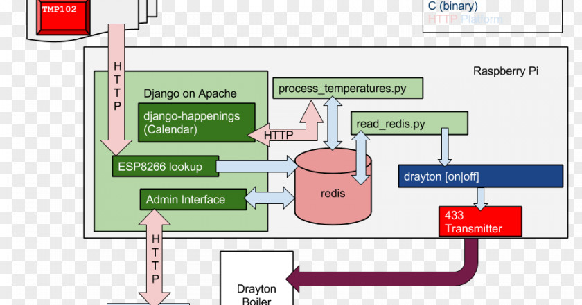 Central Heating Wiring Diagram Google Calendar Android PNG