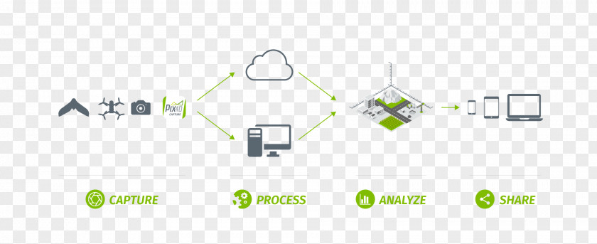 Workflow Pix4D Building Information Modeling Deliverable Computer Software Unmanned Aerial Vehicle PNG