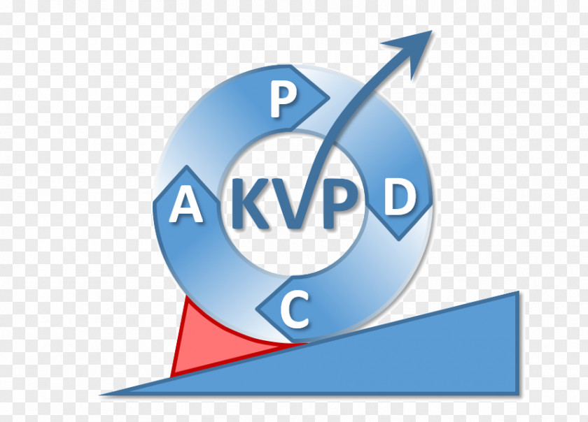 Pdca Continual Improvement Process Kaizen PDCA Betriebliches Vorschlagswesen Lean Manufacturing PNG