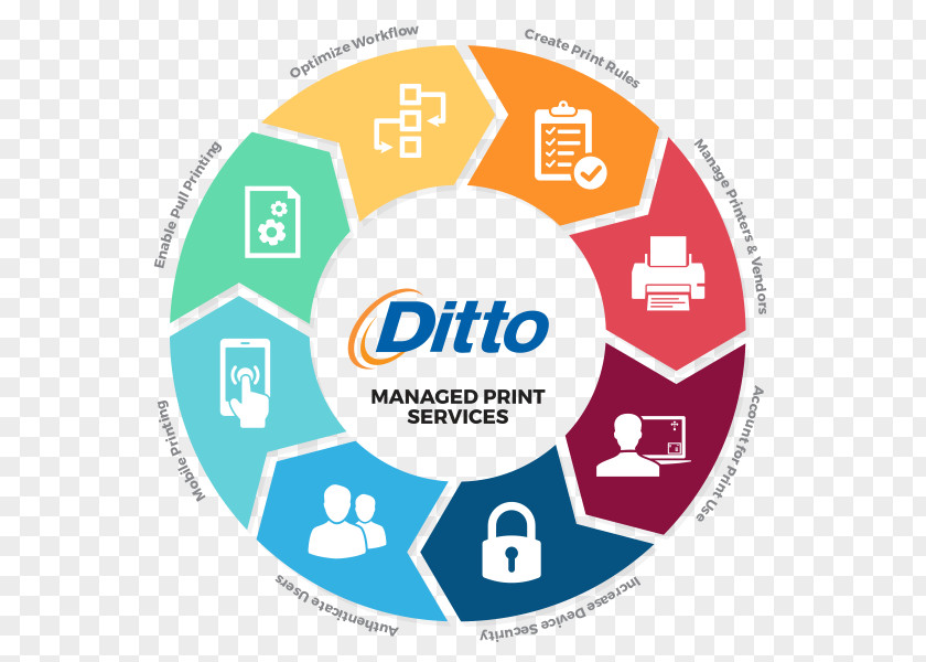 Managed Print Services Organization Project Management Information System Printing PNG