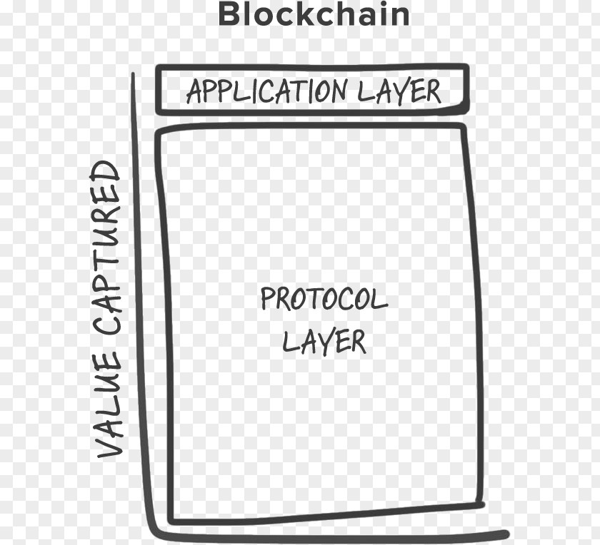 Fintech Blockchain Security Token Communication Protocol Internet Application Layer PNG