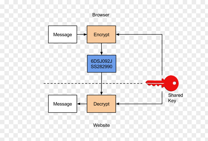 Line Organization Angle PNG