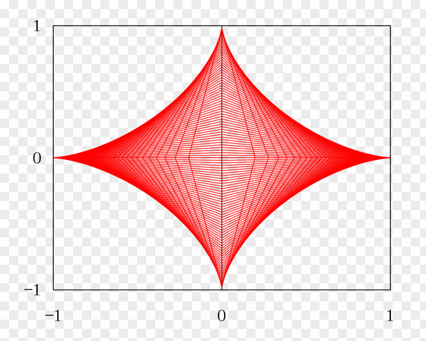 Envelope Triangle Line Point PNG