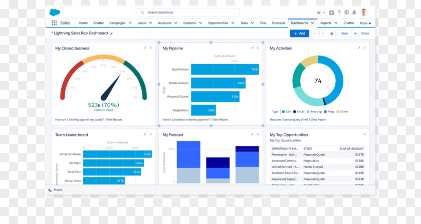 Sales Tracking Organization Business Industry Food Computer PNG