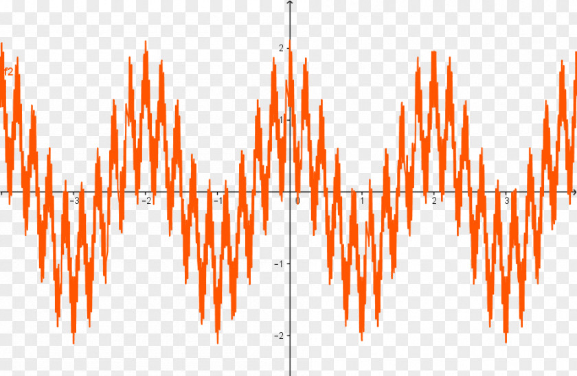 Fractal Mathematics Line Sine Wave PNG