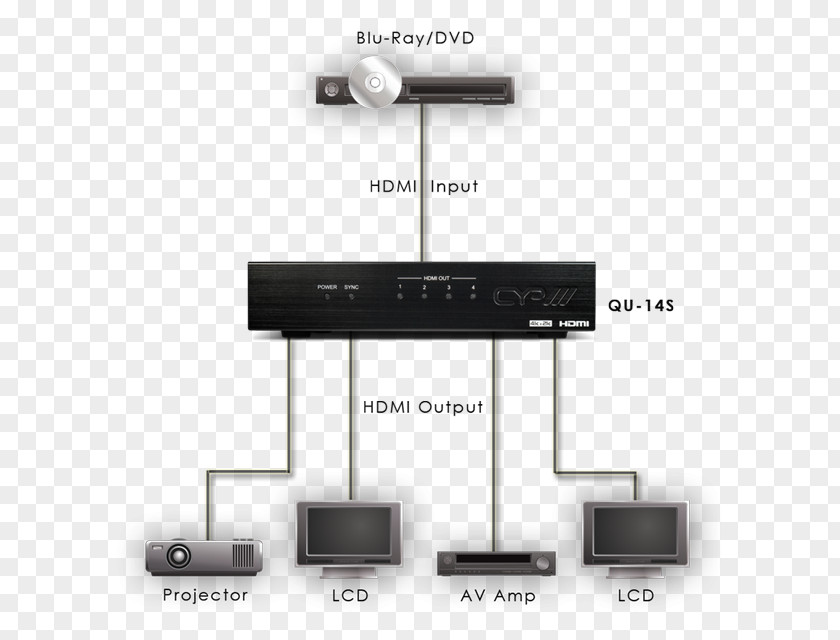 Splitting Sky Distribution Amplifier 19-inch Rack Microphone Splitter HDMI 1080p PNG