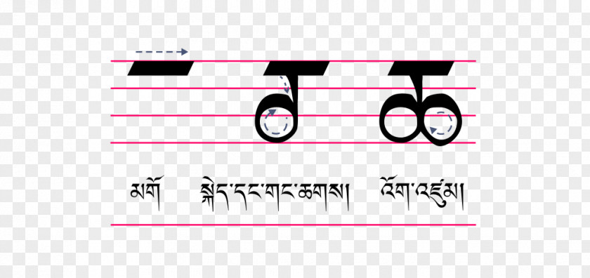 Cha Tibetan Alphabet Languages Standard Sikkimese PNG