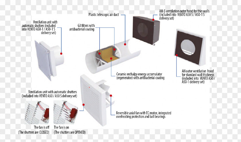 Energy Industry Room Air Distribution Building Heat Recovery Ventilation PNG