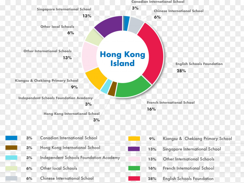 School Canadian International Learning Elementary Tutor Time WOW Nursery & Kindergarten PNG