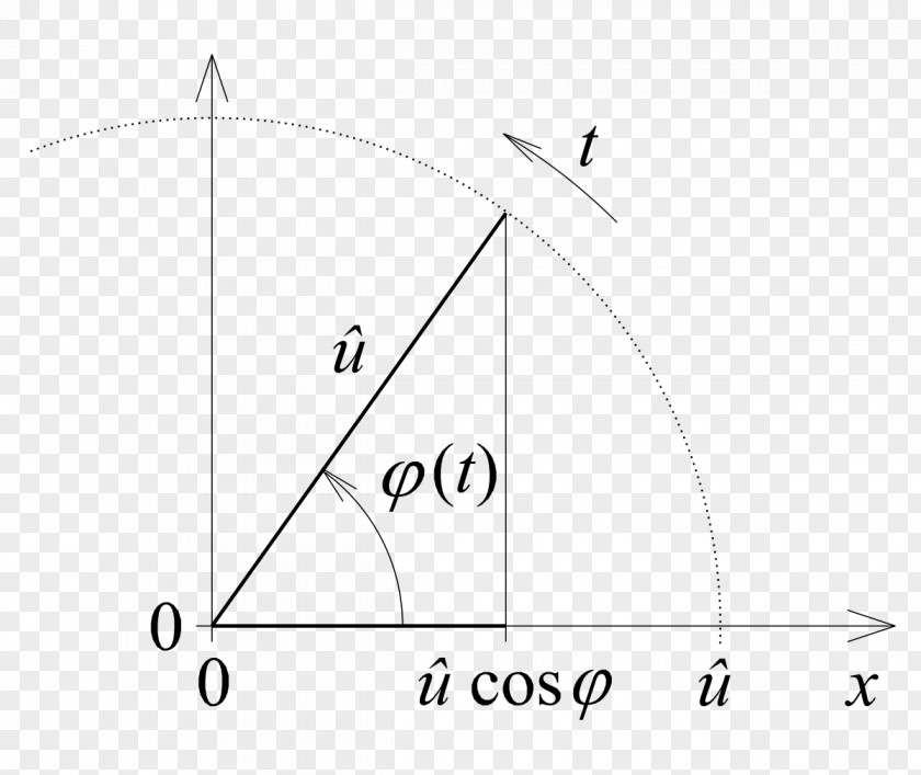 Angle Phase Trigonometric Functions Sinus En Cosinus PNG