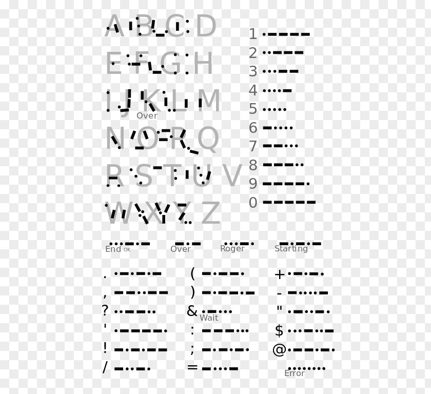 Morse Code Mnemonics Alphabet Prosigns For Information PNG