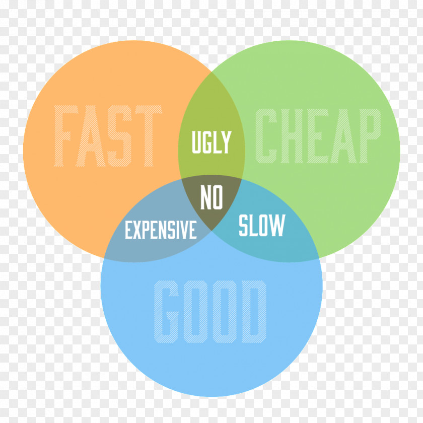 Project Management Triangle Quality PNG