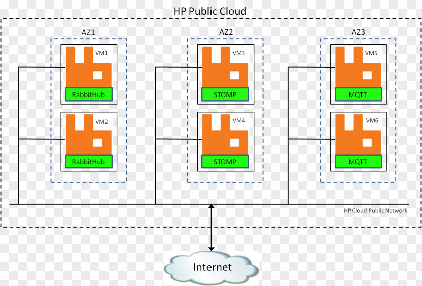 Rabbit RabbitMQ Advanced Message Queuing Protocol Computer Cluster MQTT PNG