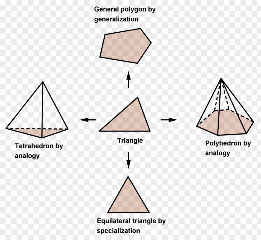 Mathematics Plausible Reasoning Logical Problem Solving PNG