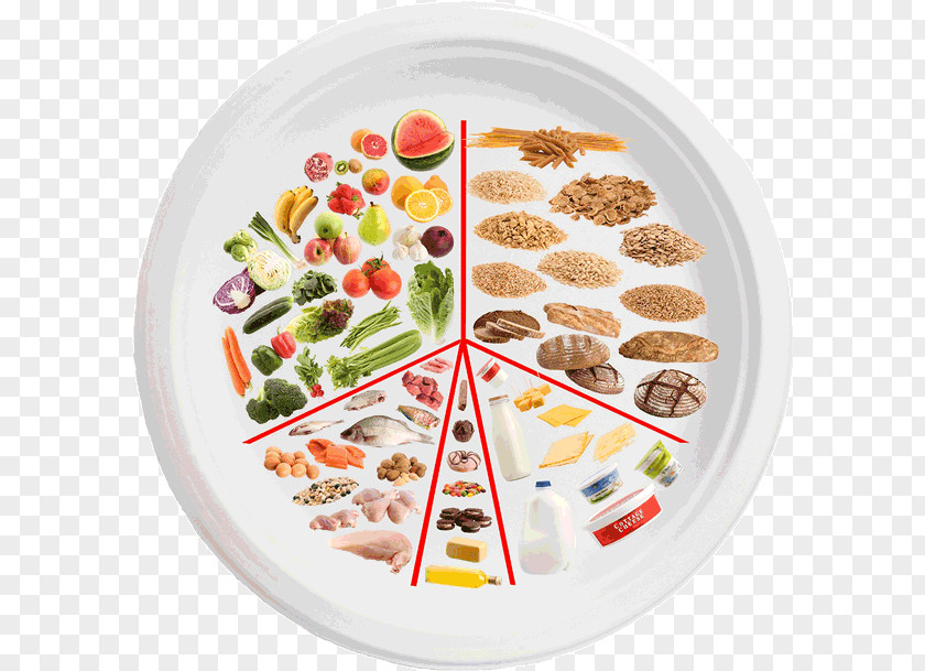 Eat Well Vegetarian Cuisine Diet Gastroesophageal Reflux Disease Eatwell Plate Food PNG