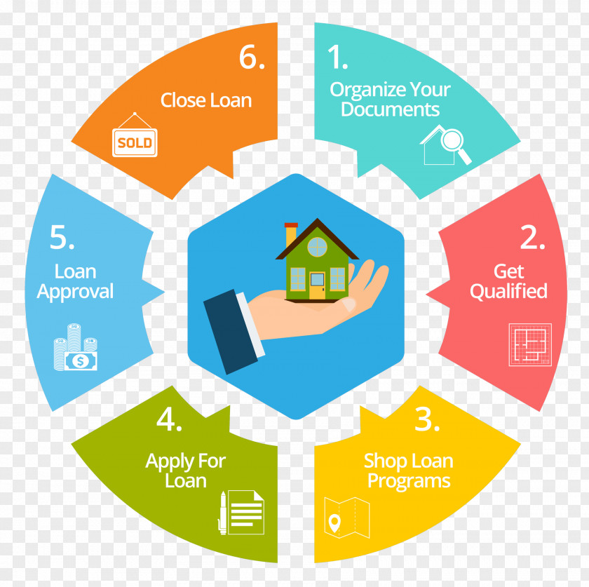 Mortgage Loan Refinancing FHA Insured Adjustable-rate PNG
