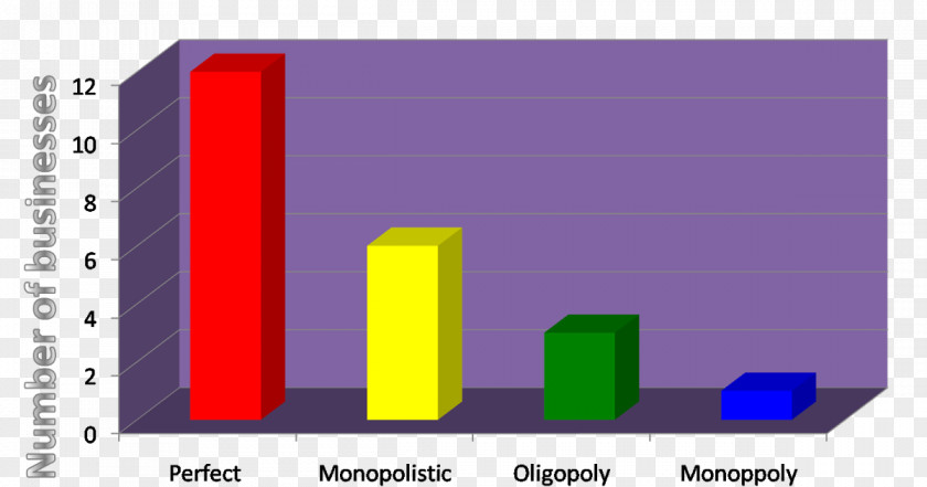 High Grade Honor Market Structure Perfect Competition Economics Monopoly PNG