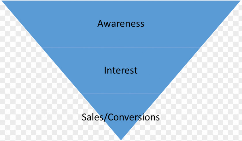 Funnel Effect Email Marketing Sales Process PNG