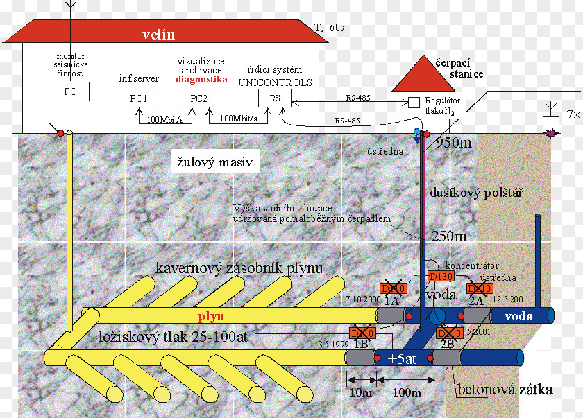 Operation Underground Railroad Inc Natural Gas Storage TransGas HYDROPROJEKT CZ A.s. PNG