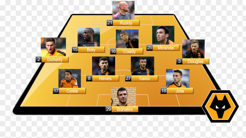 Team 10 Wolverhampton Wanderers F.C. Cardiff City Aston Villa PNG