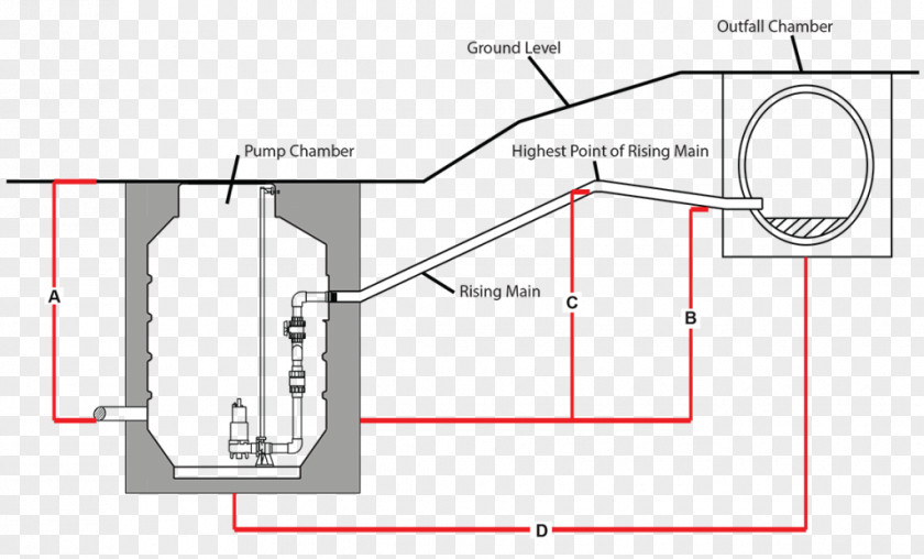Pumping Station Sewage Wastewater PNG