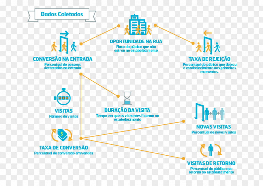 Talles Consumer Behaviour Cumulative Flow Diagram Behavior Product PNG