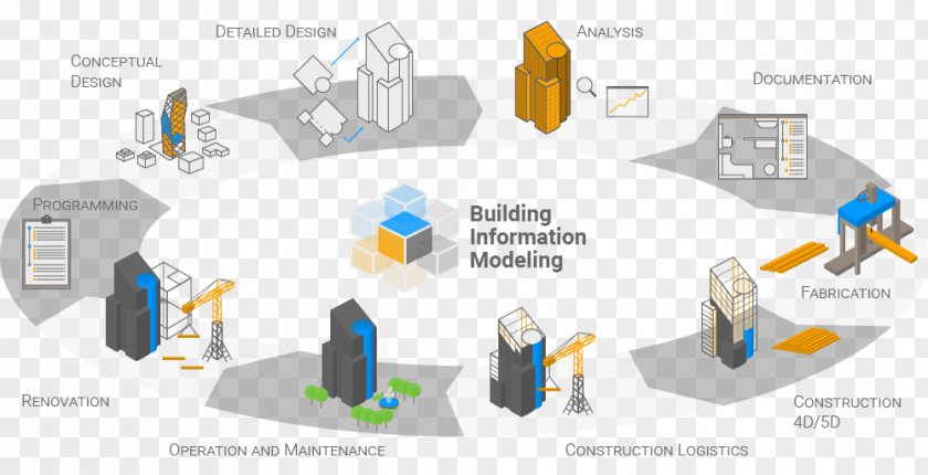 Technology Building Information Modeling Architectural Engineering Dimension PNG