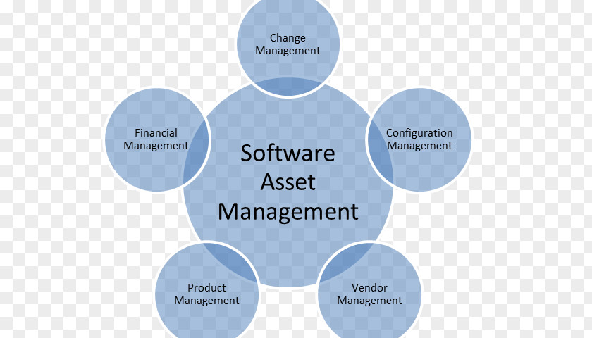 Asset Management Software Computer Organization PNG