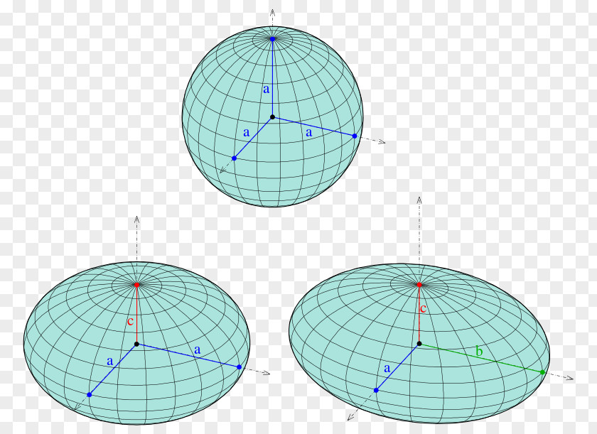 Circle Ellipsoid Spheroid Ellipse Affine Transformation PNG