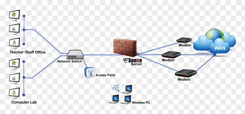 Firewall Computer Network Diagram PfSense Wiring PNG