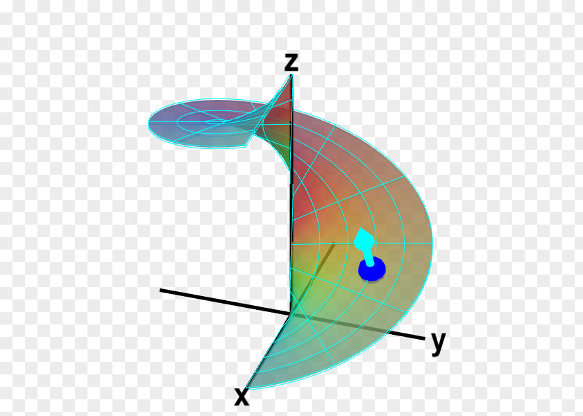 Surface Vector Parametric Normal Area Helicoid PNG