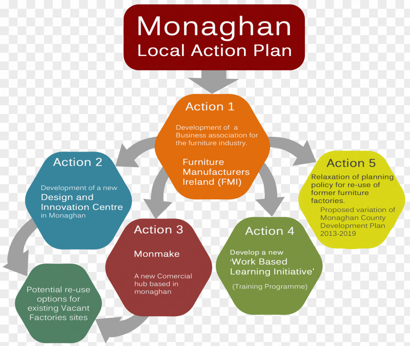 Monaghan Ireland Cities Action Plan Business Organization Planning PNG